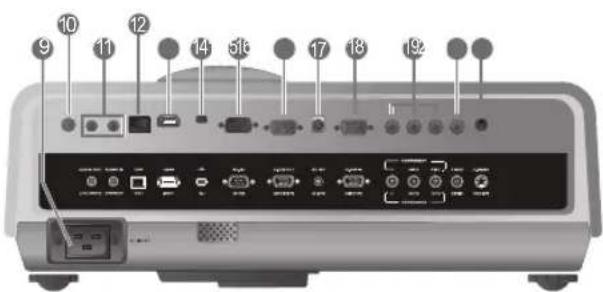 BENQ SH960 - Rear view - 1