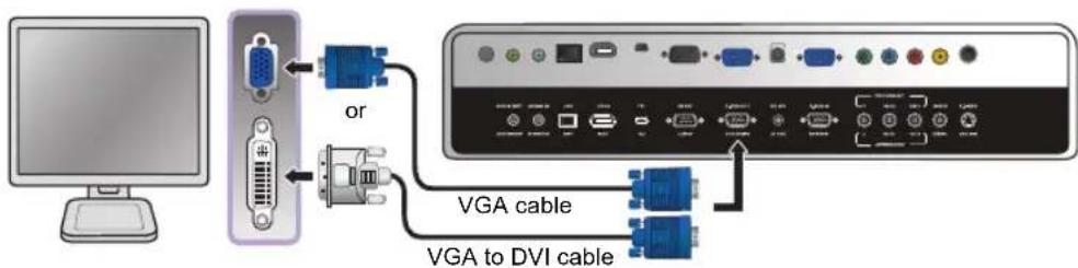 BENQ SH960 - Connecting a monitor - 1