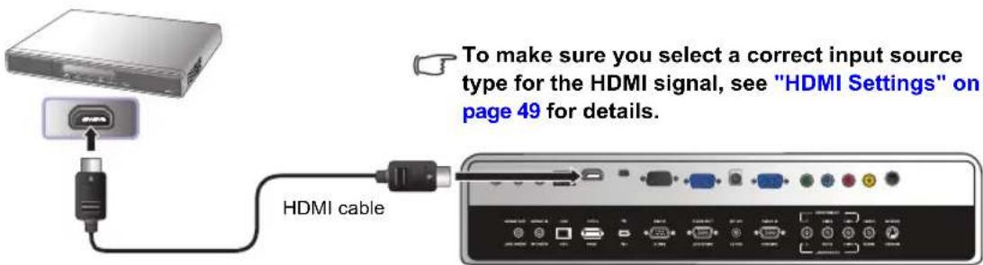 BENQ SH960 - Connecting HDMI devices - 1