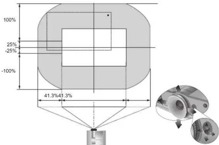 BENQ SH960 - Shifting the projection lens - 2