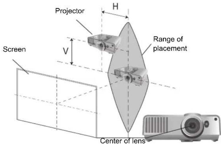 BENQ SH960 - Shifting the projection lens - 1