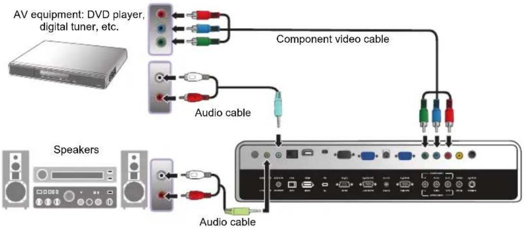 BENQ SH960 - Connecting component-video devices - 1