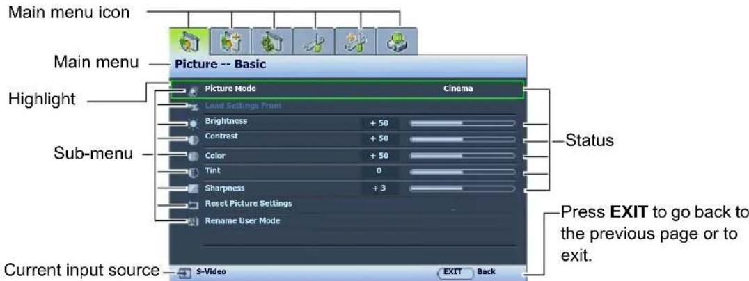 BENQ SH960 - Using the menus - 1