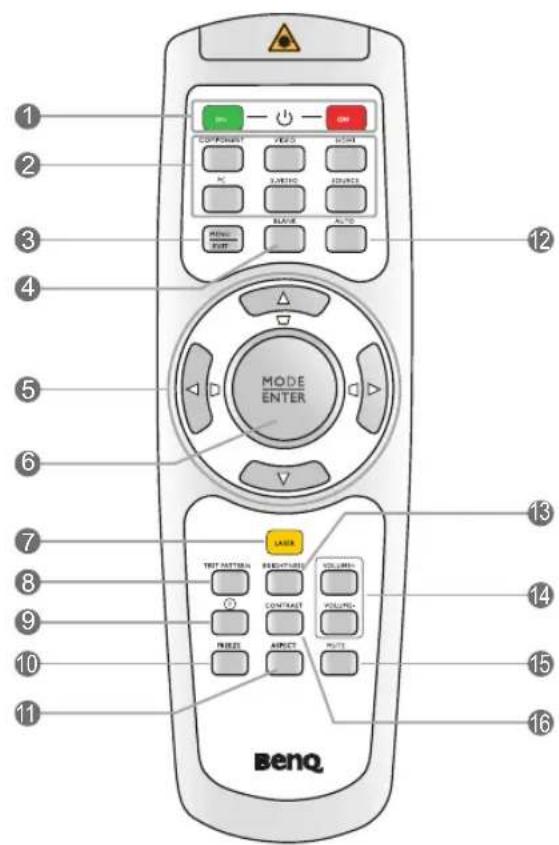 BENQ SH960 - Remote control - 1