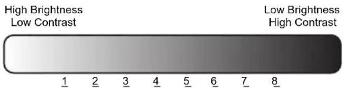 BENQ SH960 - Selecting a Gamma setting - 1