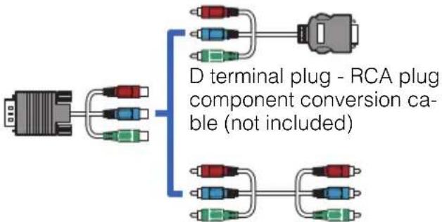 CANON REALiS SX6000 - ■ Types of Input Signals - 13