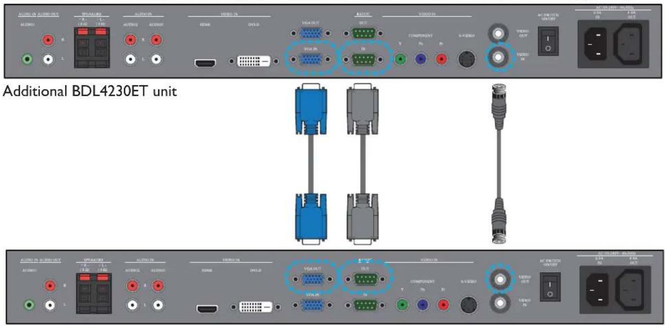 PHILIPS BDL4230ET - CONNECTING ANOTHER BDL4230ET DISPLAY - 1