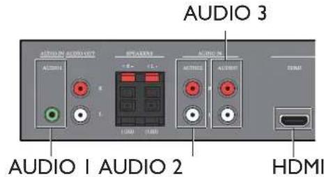 PHILIPS BDL4230ET - AUDIO SOURCE - 1