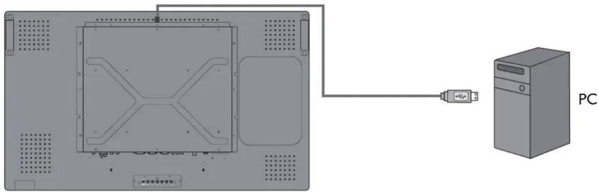PHILIPS BDL4230ET - CONNECTING ANOTHER BDL4230ET DISPLAY - 2