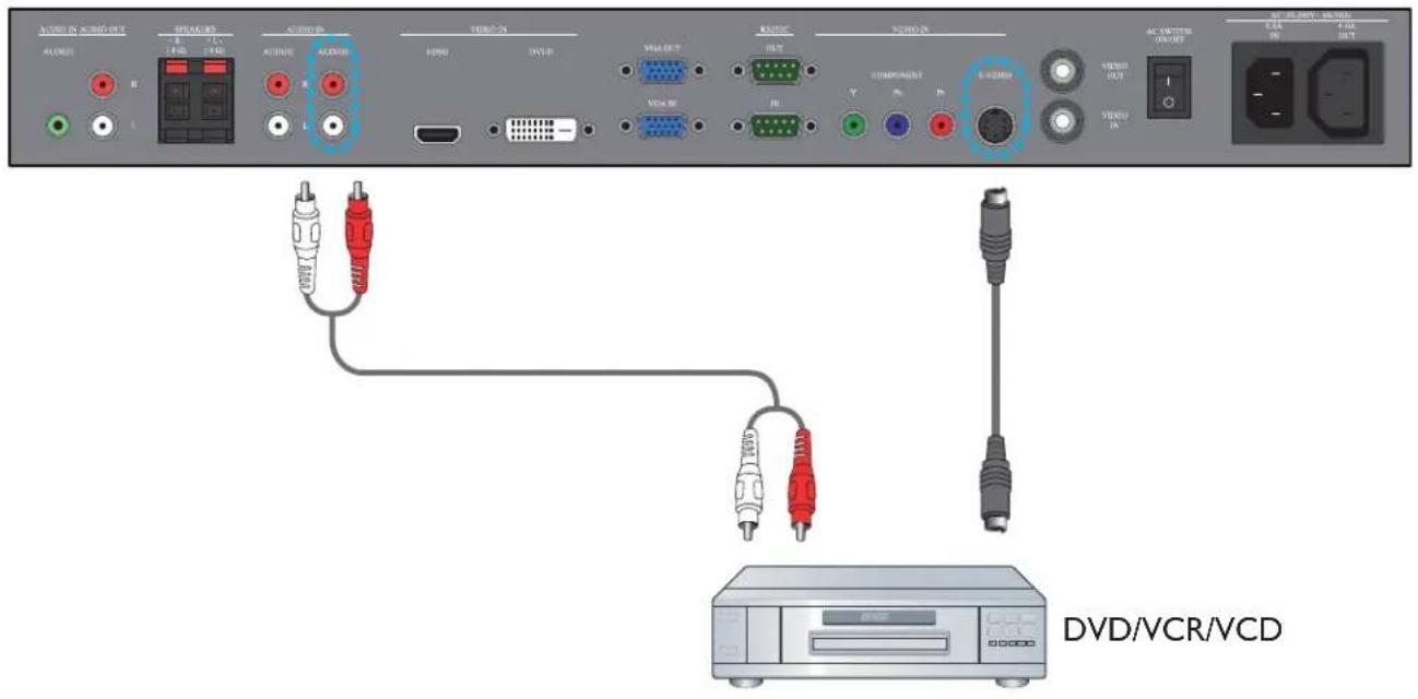 PHILIPS BDL4230ET - USING S-VIDEO INPUT - 1