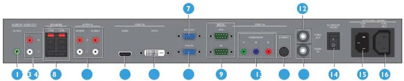 PHILIPS BDL4230ET - INPUT/OUTPUT TERMINALS - 2