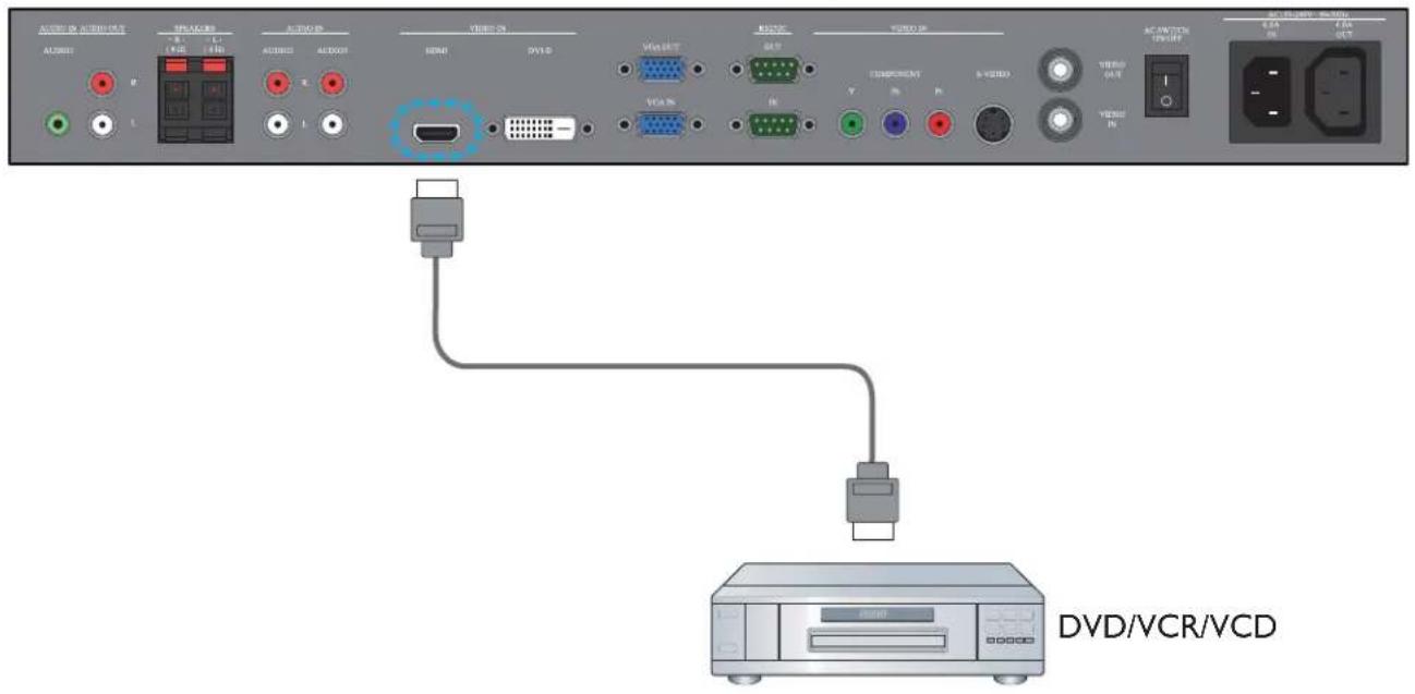 PHILIPS BDL4230ET - USING HDMI INPUT - 1