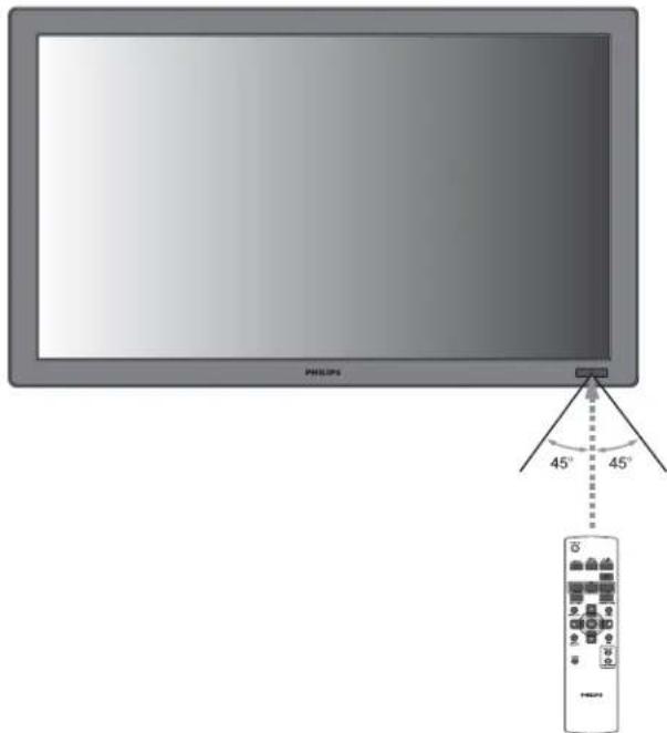PHILIPS BDL4230ET - OPERATING RANGE OF THE REMOTE CONTROL - 1