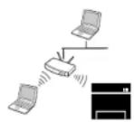 SAMSUNG ProXpress M3320ND - Understanding your network type - 1