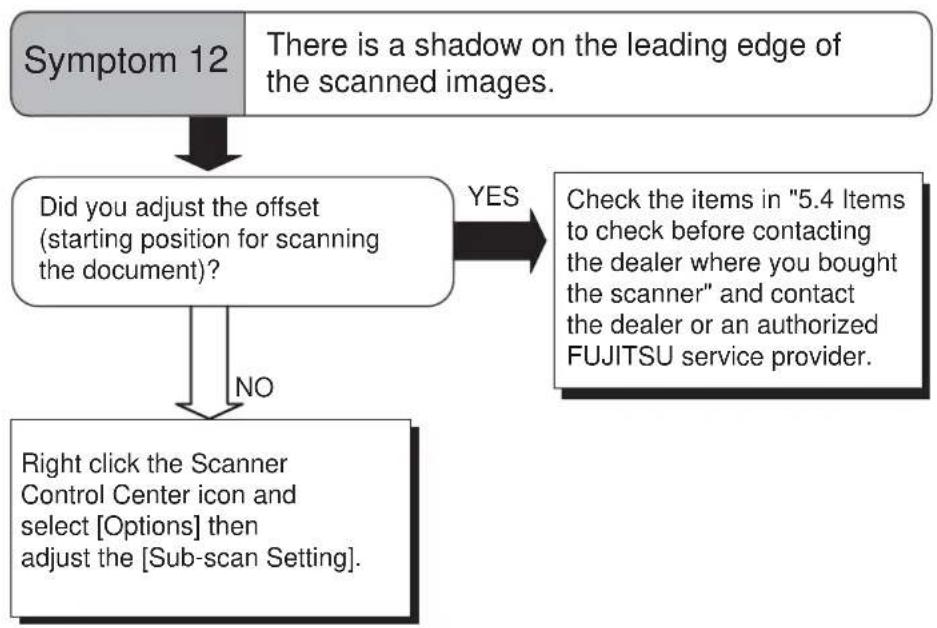 FUJITSU fi-5530C2 - Remedying Common Troubles - 13