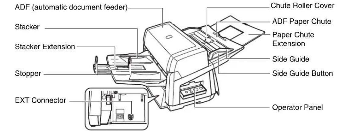 FUJITSU fi-6670A - Part Names and Functions - 1