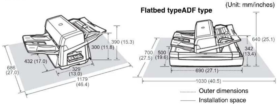 FUJITSU fi-6670A - Place the scanner at its installation site. - 1