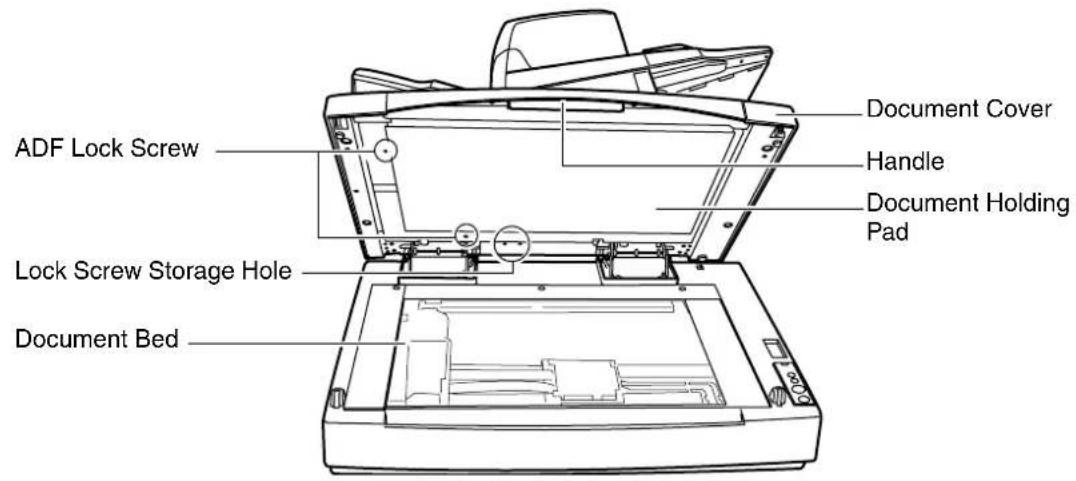 FUJITSU fi-6670A - Part Names and Functions - 4