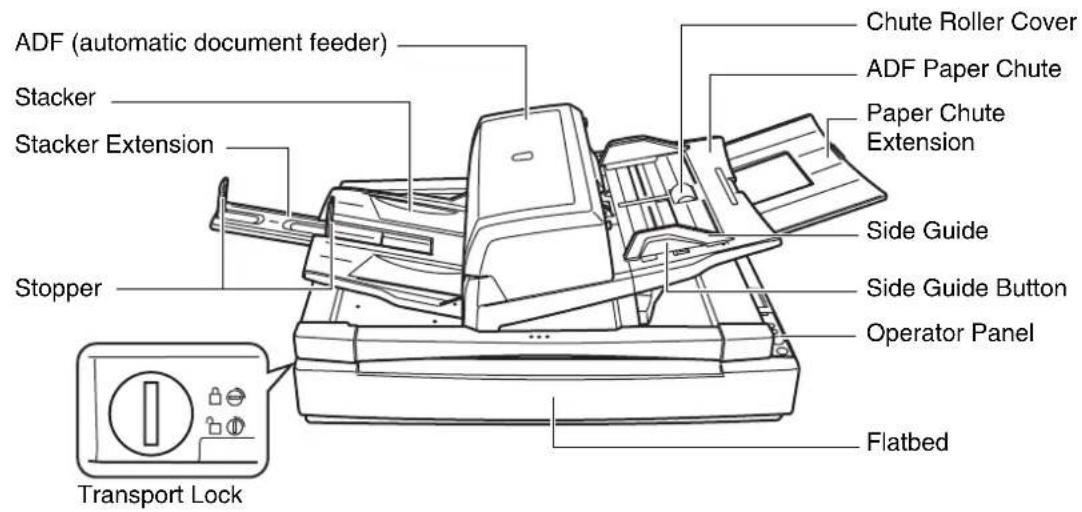 FUJITSU fi-6670A - Part Names and Functions - 3