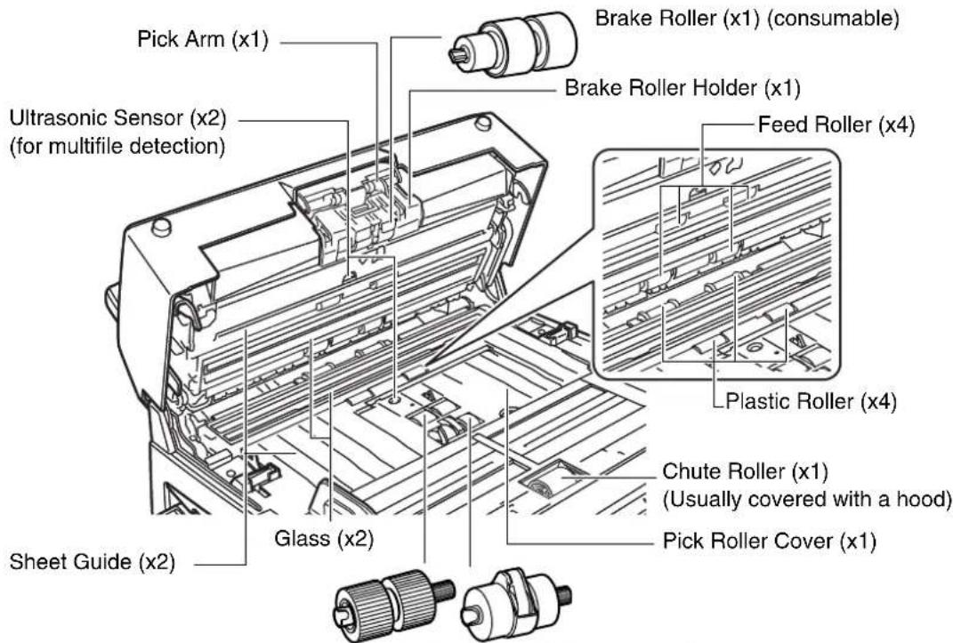 FUJITSU fi-6670A - Part Names and Functions - 7