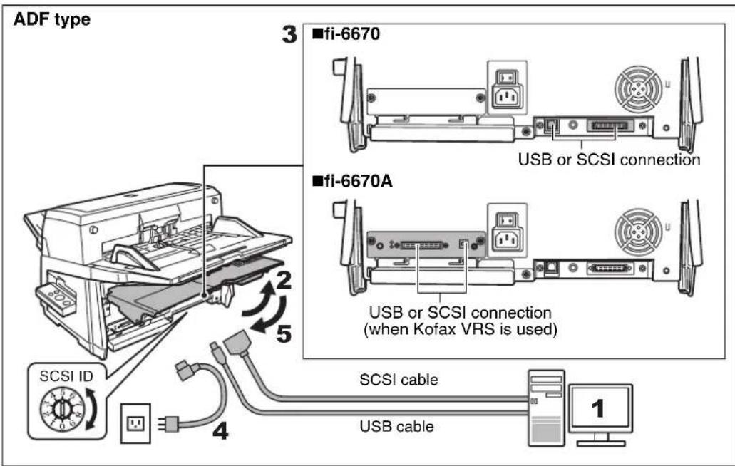 FUJITSU fi-6770 - Attach the Stacker and the ADF Paper Chute to the scanner. - 3