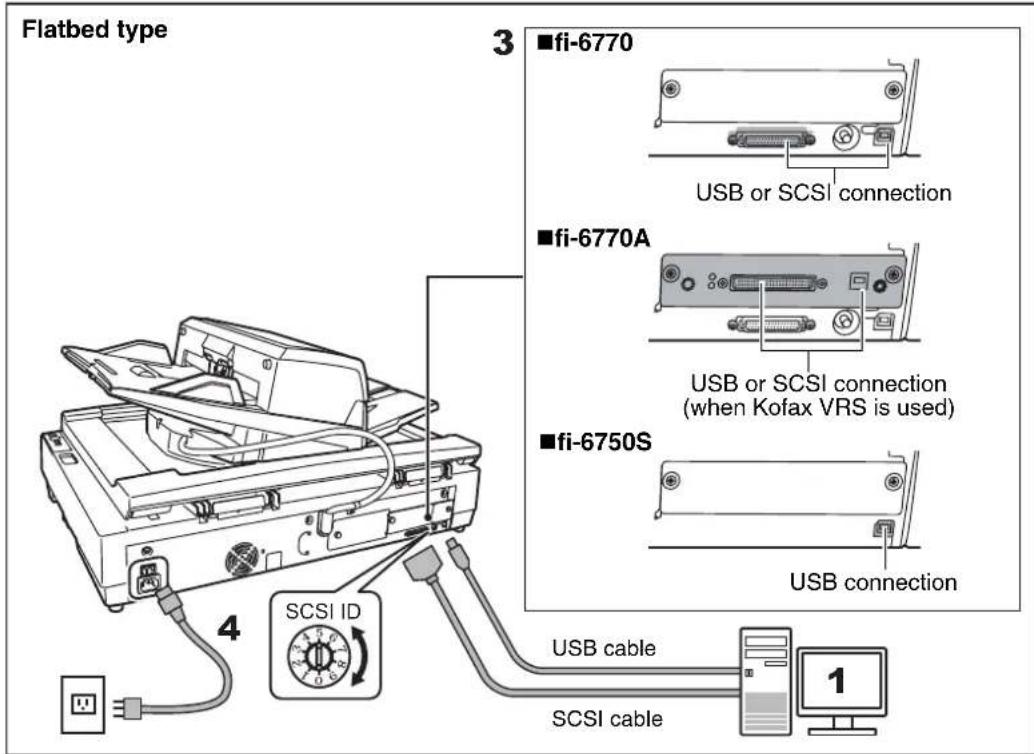 FUJITSU fi-6770 - Attach the Stacker and the ADF Paper Chute to the scanner. - 4