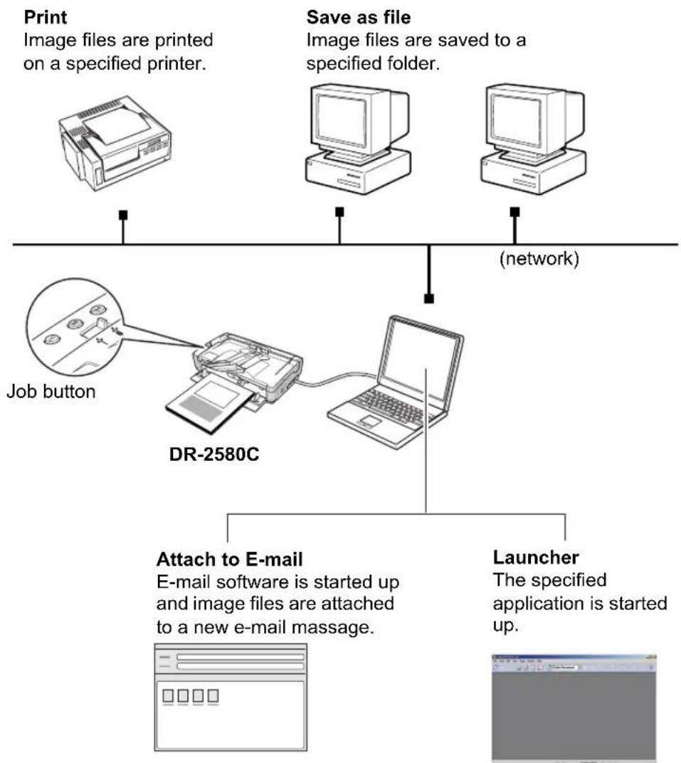CANON imageFORMULA DR-2580C - About Job Function - 1
