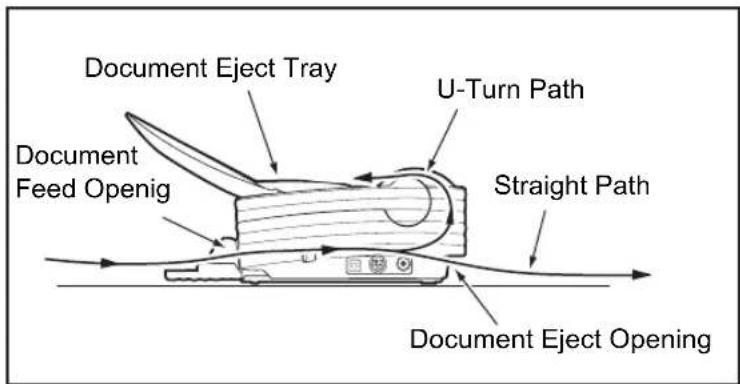 CANON imageFORMULA DR-2580C - Document Eject Tray - 1