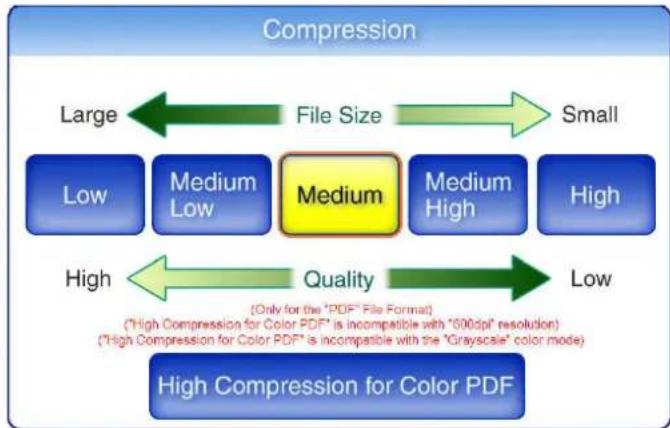 FUJITSU fi-6010N - Compression - 1
