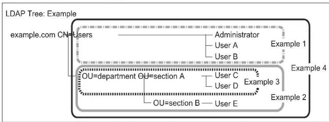 FUJITSU fi-6010N - ■ LDAP Search Target - 1