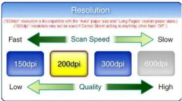 FUJITSU fi-6010N - Resolution - 1