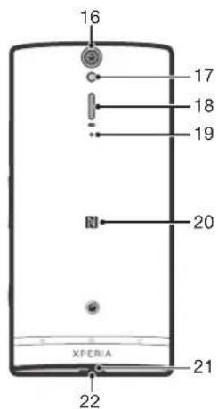 SONY LT26i - Phone overview - 2