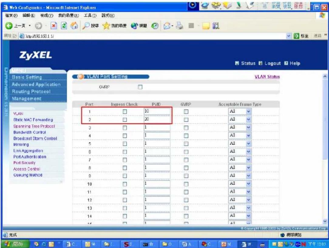 ZYXEL IES-1248-51A ADSL 2+ - PVID setup - 2