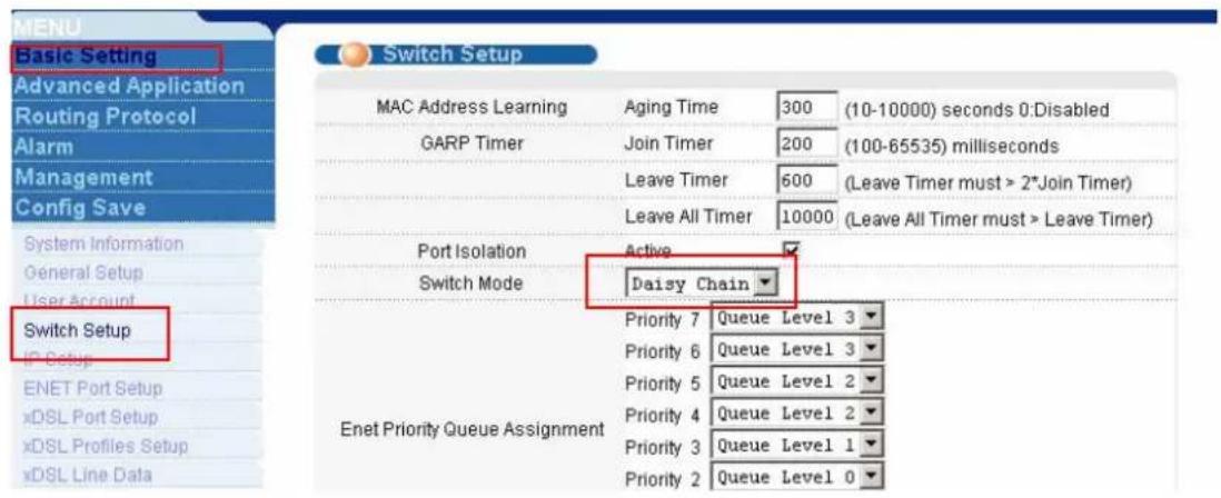 ZYXEL IES-1248-51A ADSL 2+ - IES-1248 settings - 1