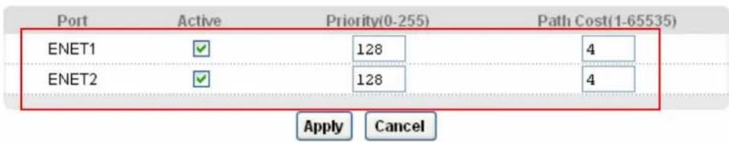 ZYXEL IES-1248-51A ADSL 2+ - Enable Spanning Tree protocol on Ethernet ports - 3