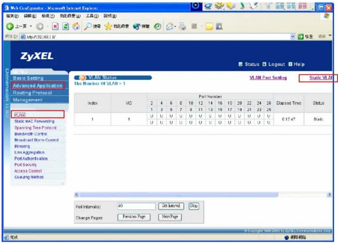ZYXEL IES-1248-51A ADSL 2+ - VALN - 1