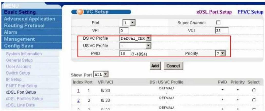 ZYXEL IES-1248-51A ADSL 2+ - Multiple PVCs setup - 2