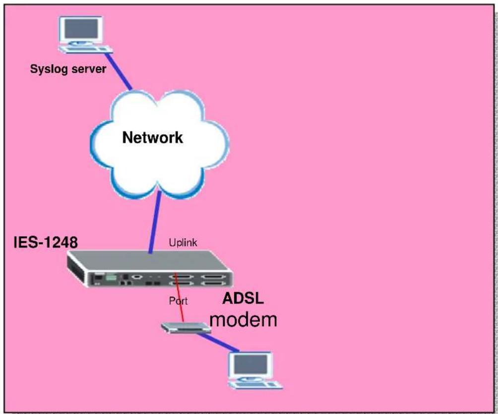 ZYXEL IES-1248-51A ADSL 2+ - Setting up the Syslog Server - 1