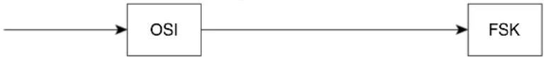 CISCO SRP 521W - There are three types of Caller IDs: - 4