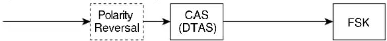CISCO SRP 521W - There are three types of Caller IDs: - 5