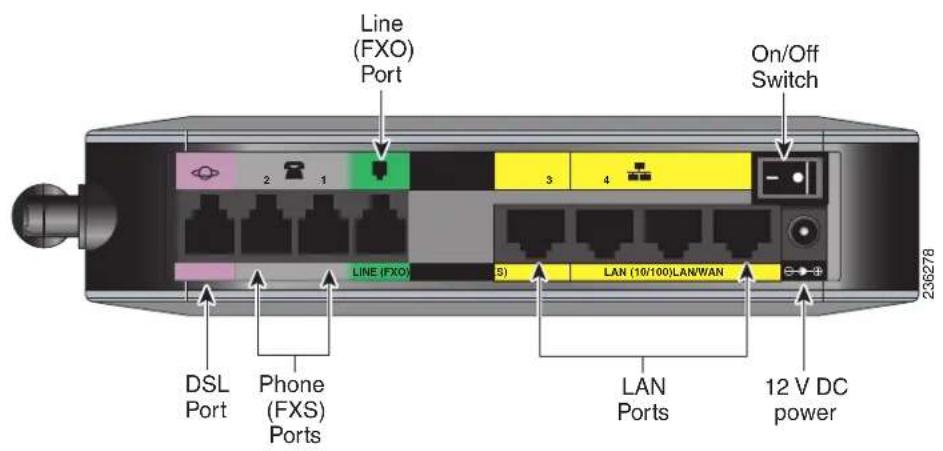 CISCO SRP 521W - Back Panel - 2