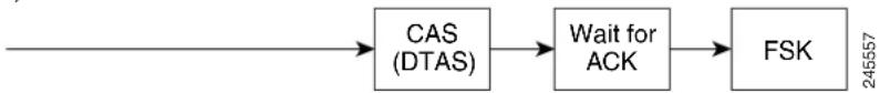 CISCO SRP 521W - There are three types of Caller IDs: - 6