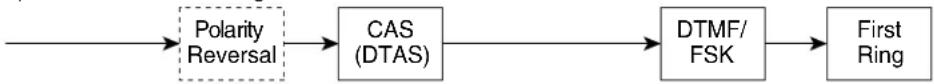 CISCO SRP 521W - There are three types of Caller IDs: - 3
