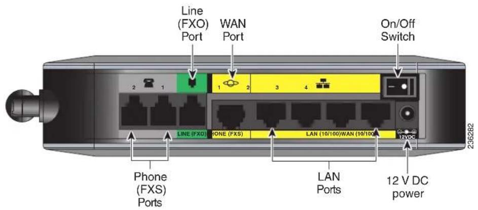CISCO SRP 521W - Back Panel - 1