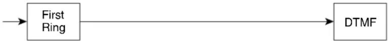 CISCO SRP 521W - There are three types of Caller IDs: - 2