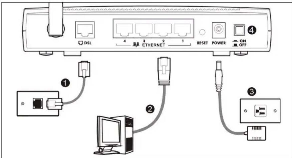 ZYXEL P-661HW-D1 - Hardware Connections - 1