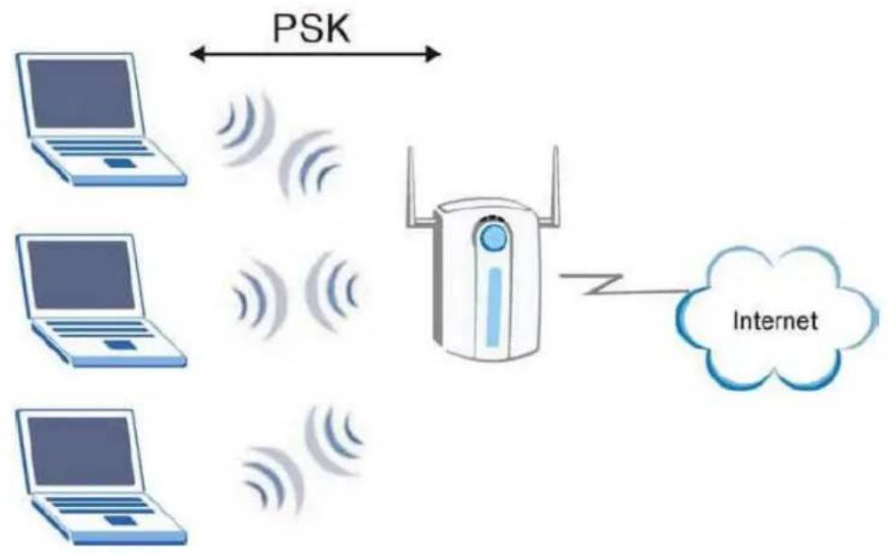 ZYXEL P-661HNU-F1 - • What is WPA Functionality? - 1