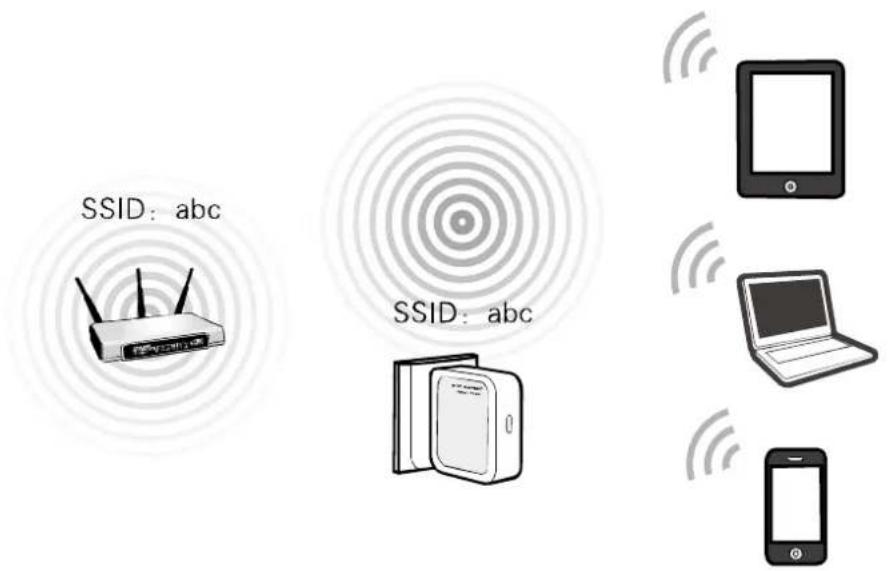 TP-LINK TL-WR700N - Repeater Mode - 1