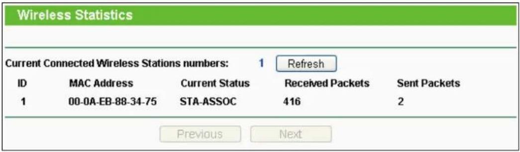 TP-LINK TL-WR700N - Wireless Statistics - 1