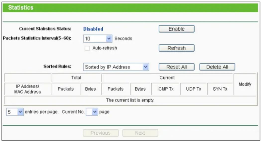 TP-LINK TL-WR700N - Statistics - 1